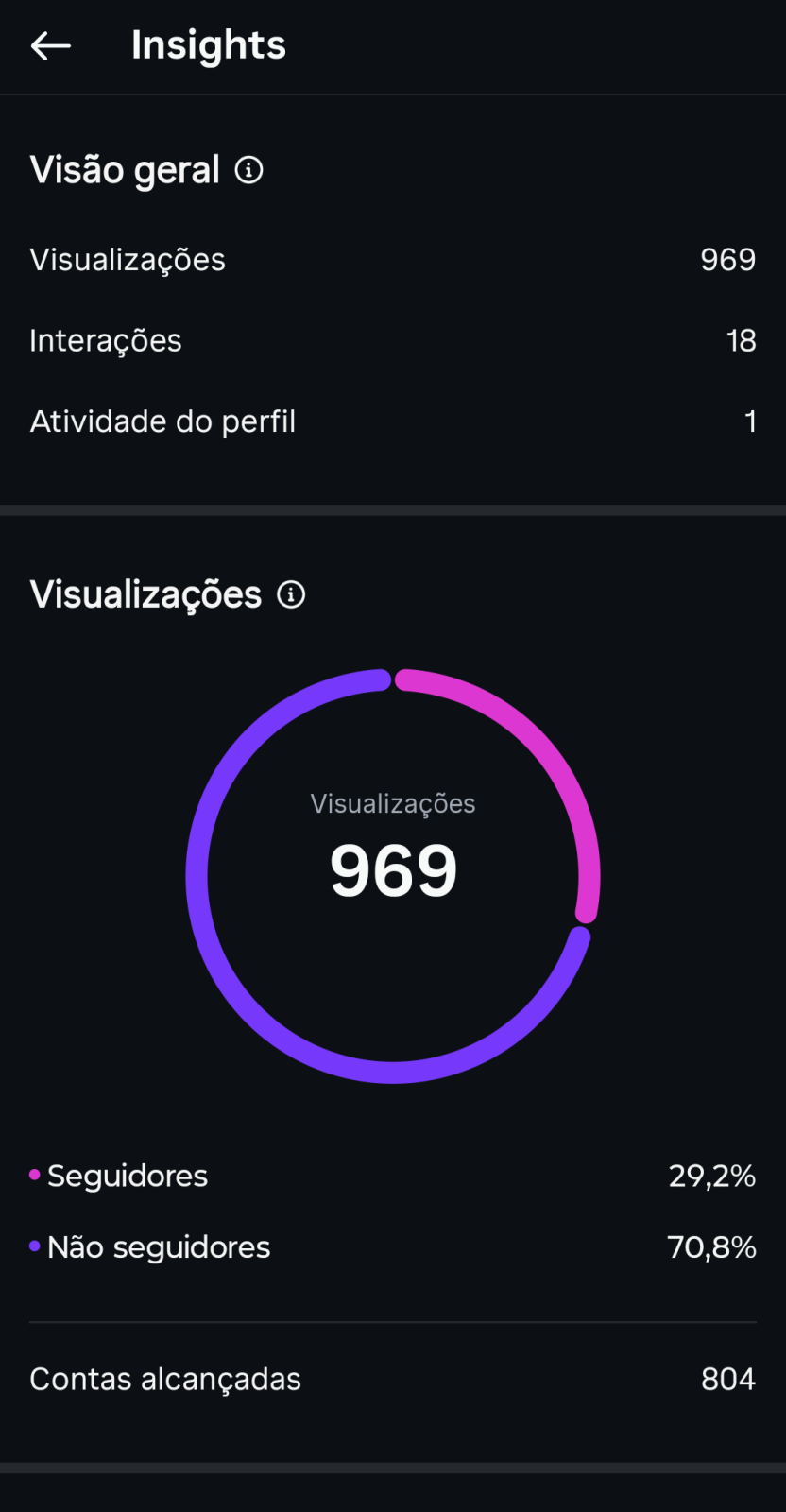 Métrica